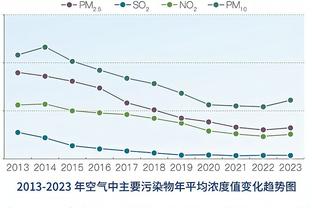 滕哈赫完整赛后：我必须为球队进一步、退两步的表现负责